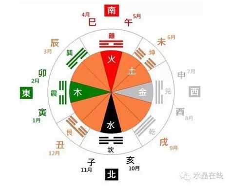 算五行配水晶|五行適性指南：找出適合你的水晶能量 